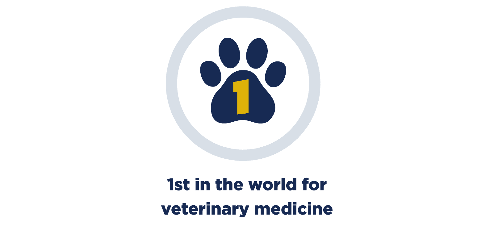 UC Davis Leads World in Veterinary Science, Second in Agriculture