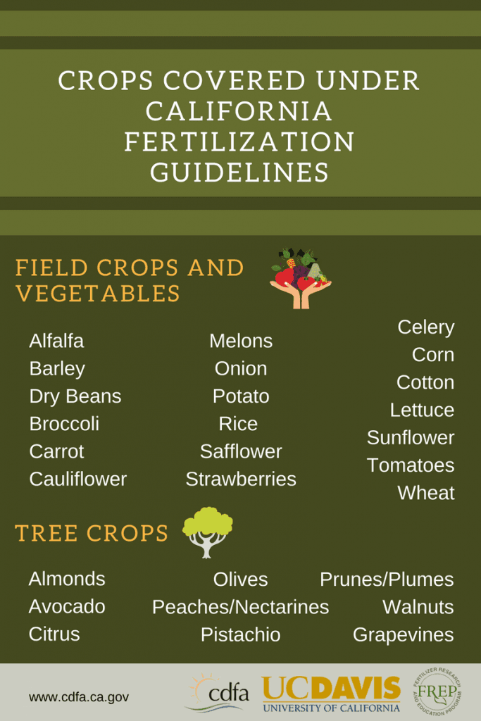 CDFA Fertilization Guidelines Offer Insight On A Number Of Crops