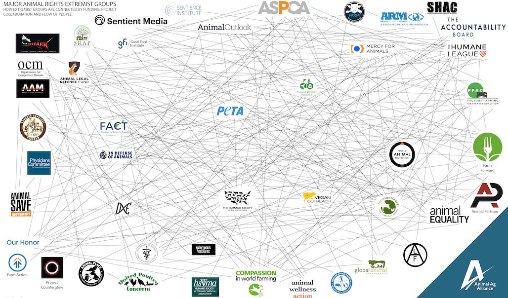 539 Attacks from Animal Rights Extremists Targeted Ag in 2022