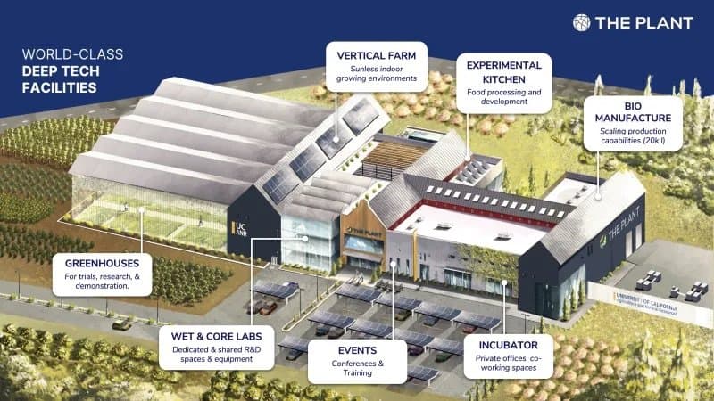 UC ANR Receives Nearly $1M to Spur Ag Innovation with Construction of “The Plant”