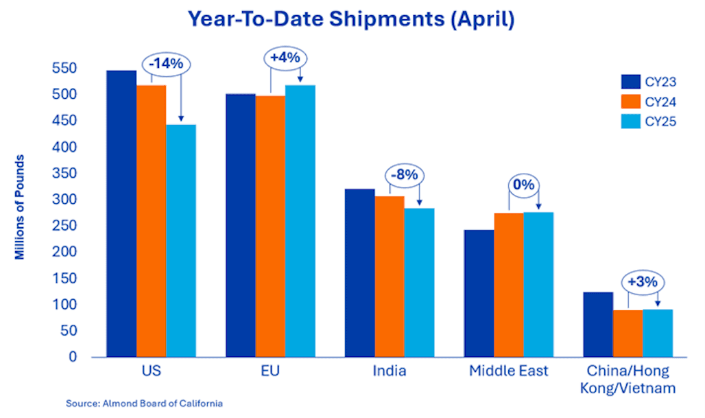 Blue Diamond Releases May Market Update